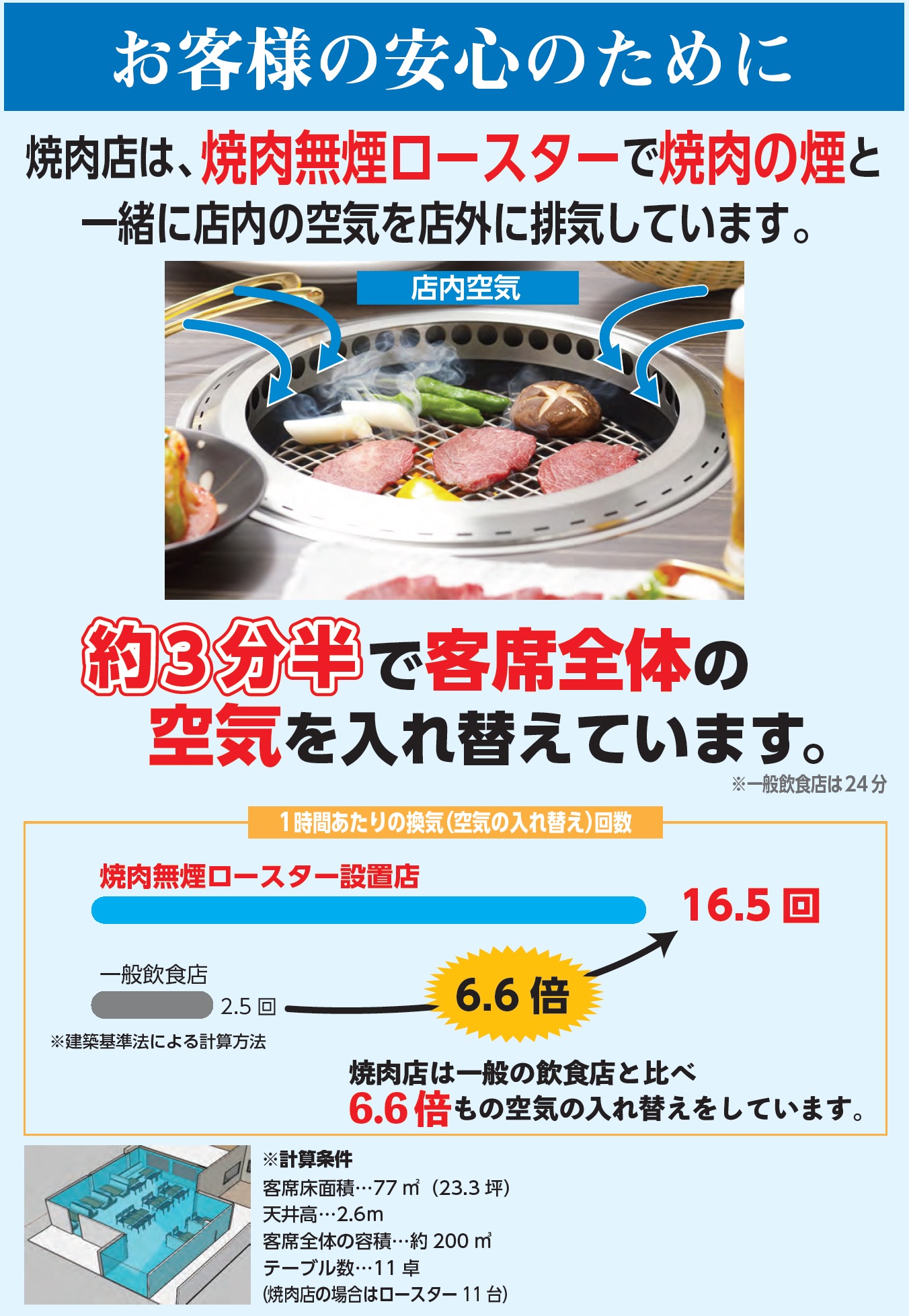 焼肉家 えんず 無煙ロースターによる換気について 株式会社mihori ミホリ